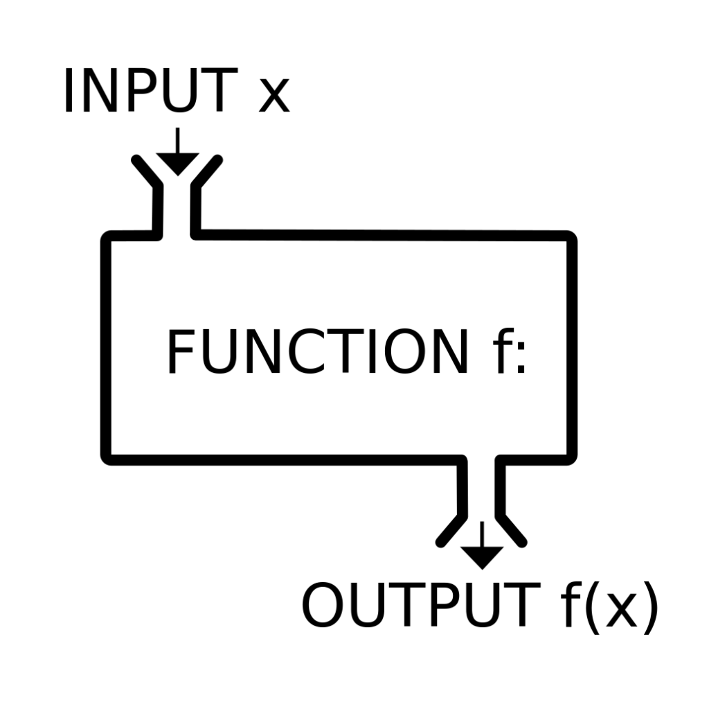 تابع